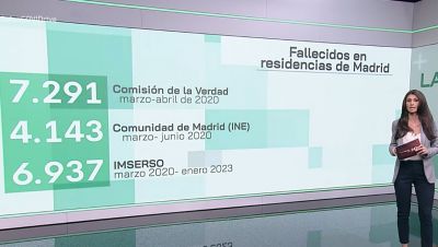 Las cifras de las muertes en residencias de ancianos en la Comunidad de Madrid durante la pandemia